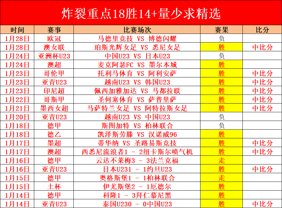 月欧冠射手,榜揭晓,斯图加特,博彩平台,十大博彩平台,信誉十大博彩官网入口
