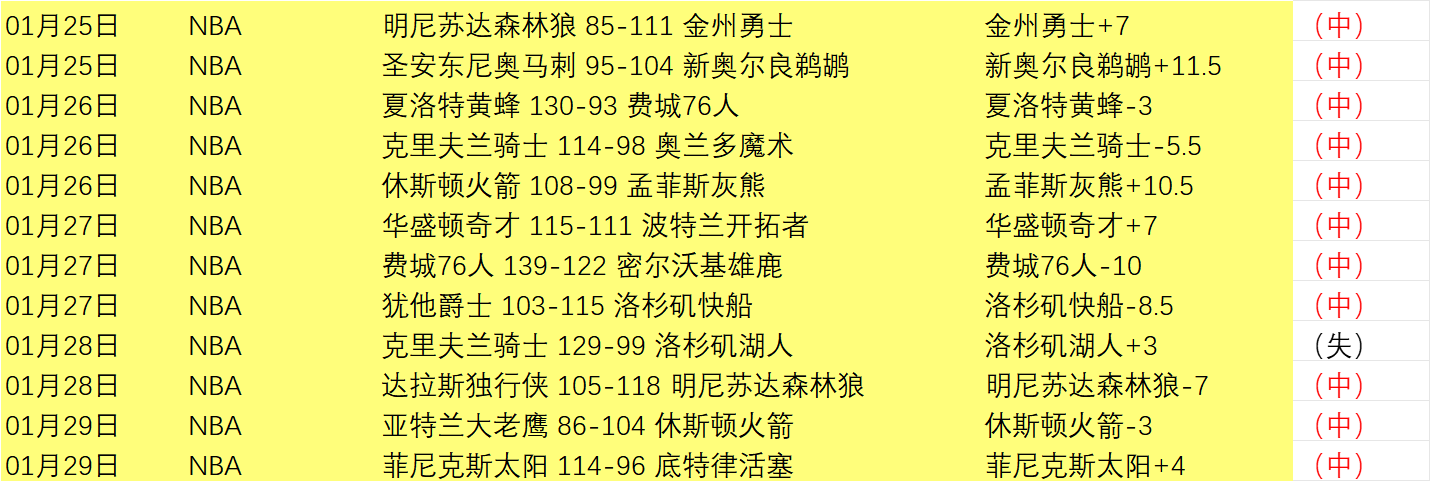 费伦茨瓦罗,卢多戈雷茨,双方实力相,博彩平台,十大博彩平台,信誉十大博彩官网入口