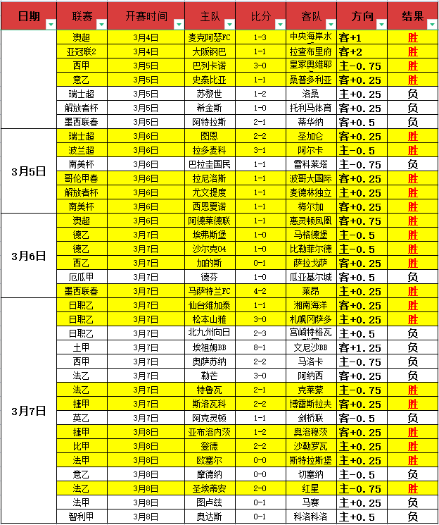 与詹姆斯,天生默契,传接球绝配,博彩平台,十大博彩平台,信誉十大博彩官网入口