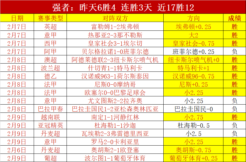 葡萄牙在,罗支持下战,胜丹麦,博彩平台,十大博彩平台,信誉十大博彩官网入口