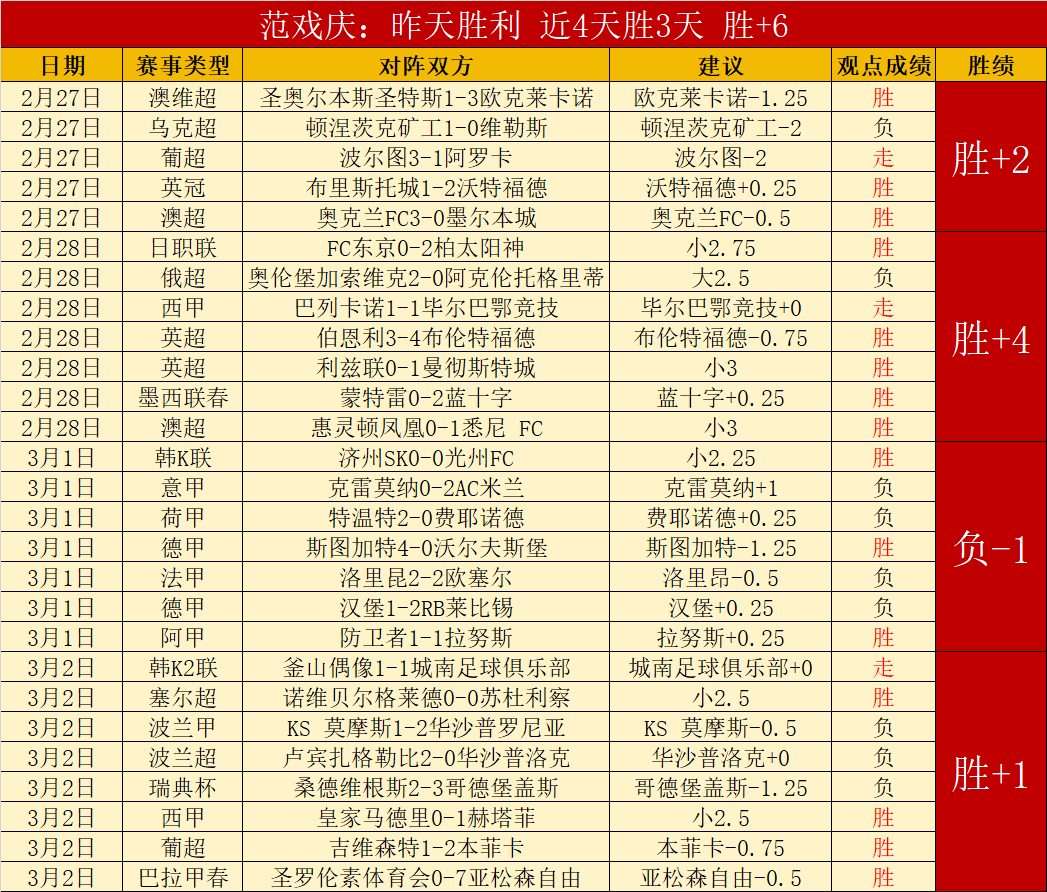 葡萄牙在,罗支持下战,胜丹麦,博彩平台,十大博彩平台,信誉十大博彩官网入口