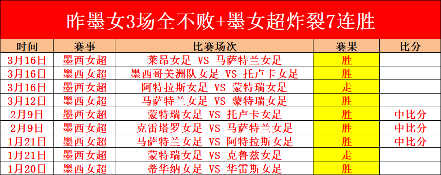 Crime Scene,成就全解锁,攻略,博彩平台,十大博彩平台,信誉十大博彩官网入口