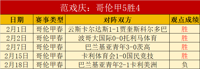 辽宁女排勇,夺天津之战,登顶超级联,博彩平台,十大博彩平台,信誉十大博彩官网入口