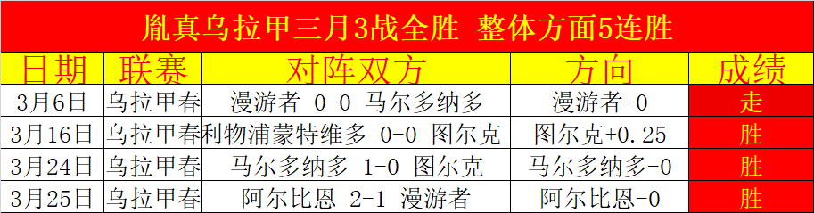 西班牙足协,发布通告,安德烈,博彩平台,十大博彩平台,信誉十大博彩官网入口