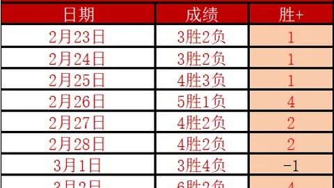格列兹曼冲撞导致卡萨多膝盖受伤瞬间跌倒