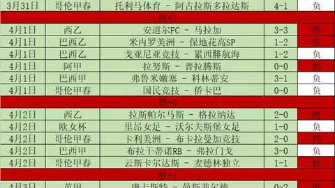 加纳中场缺阵，友谊赛能否抵挡对手攻势