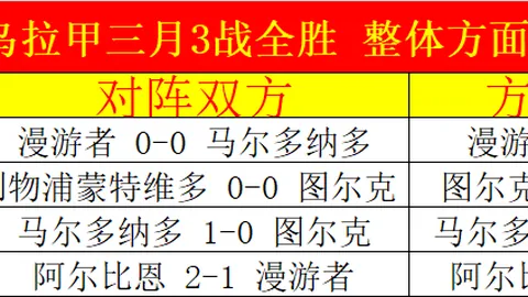西班牙足协发布通告：安德烈·坎普斯秘书长职务终止